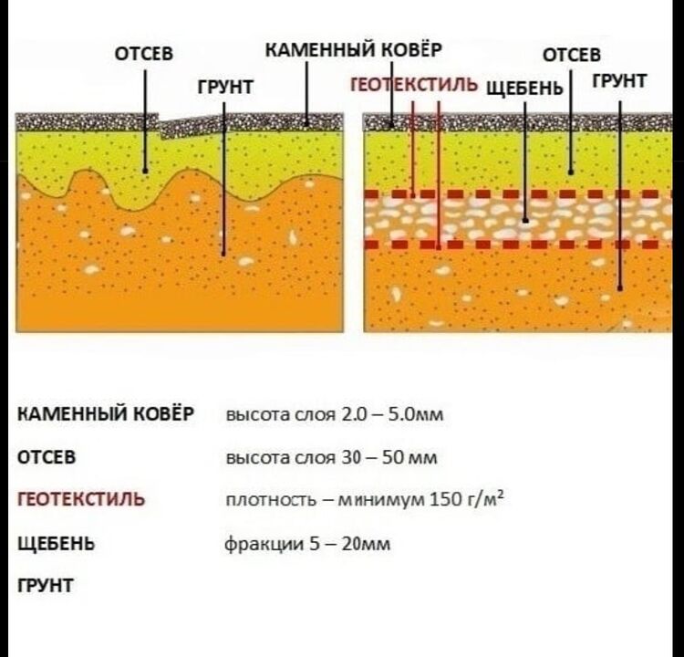 Tekninen kakku kivimatosta